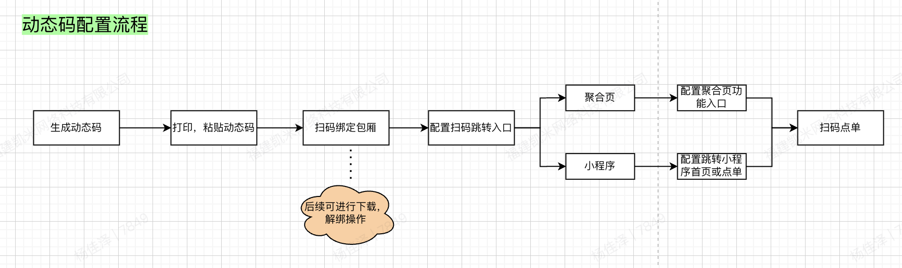 2.11动态码的配置 - 图6