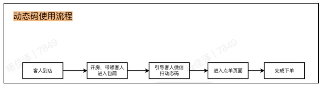 2.15包厢动态码设置 - 图8