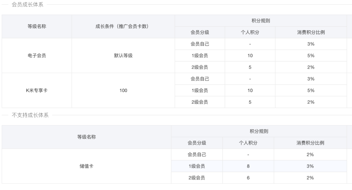 3.8.2会员推广功能介绍 - 图4