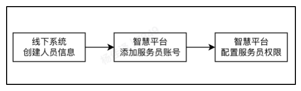 如何搭建一个智慧KTV商家 - 图8