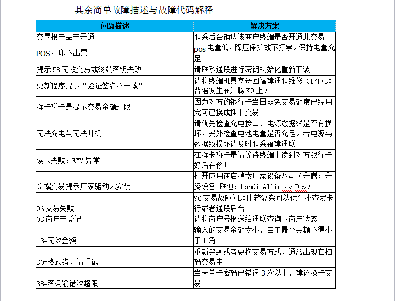 9.6.智能POS常见故障与代码解释 - 图4