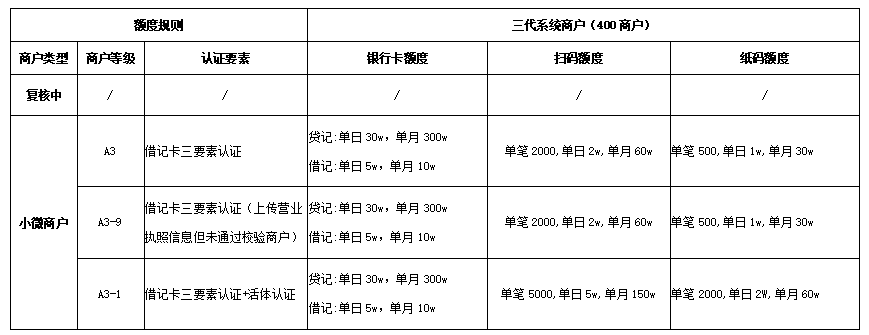 K米小微商户进件 - 图3