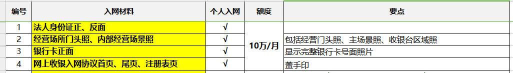 K米小微商户进件 - 图1