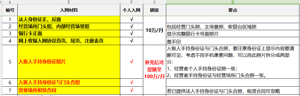 K米小微商户进件 - 图2