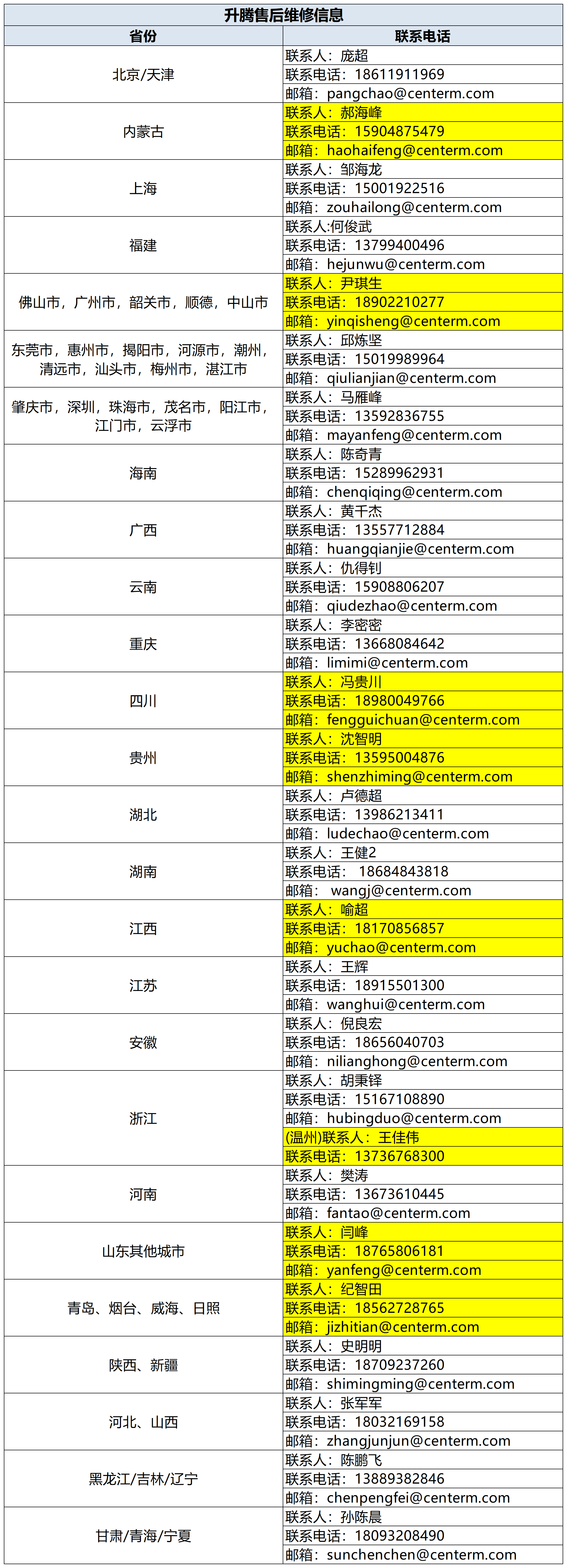 升腾厂商网点(1)_升腾.png