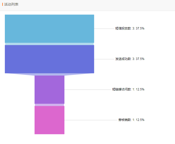 1.5.1群发短信 - 图8