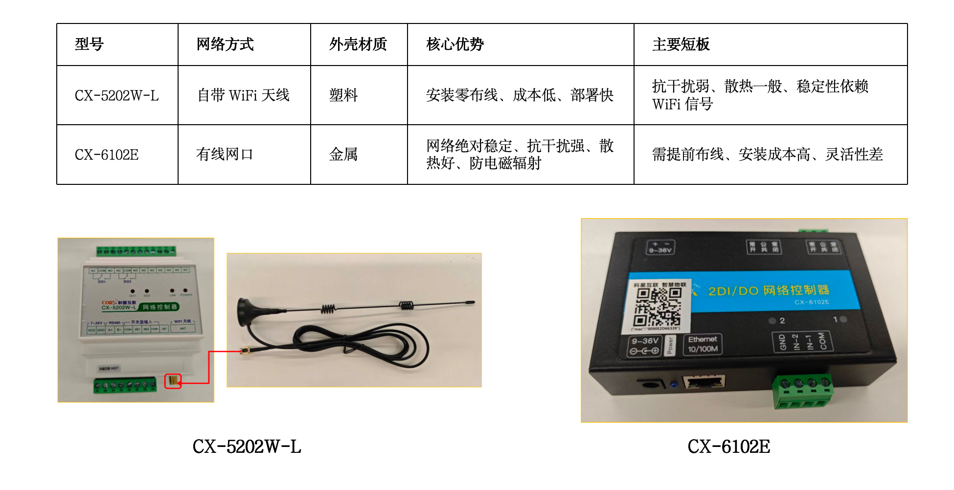 科星网络控制器配置教程 - 图1