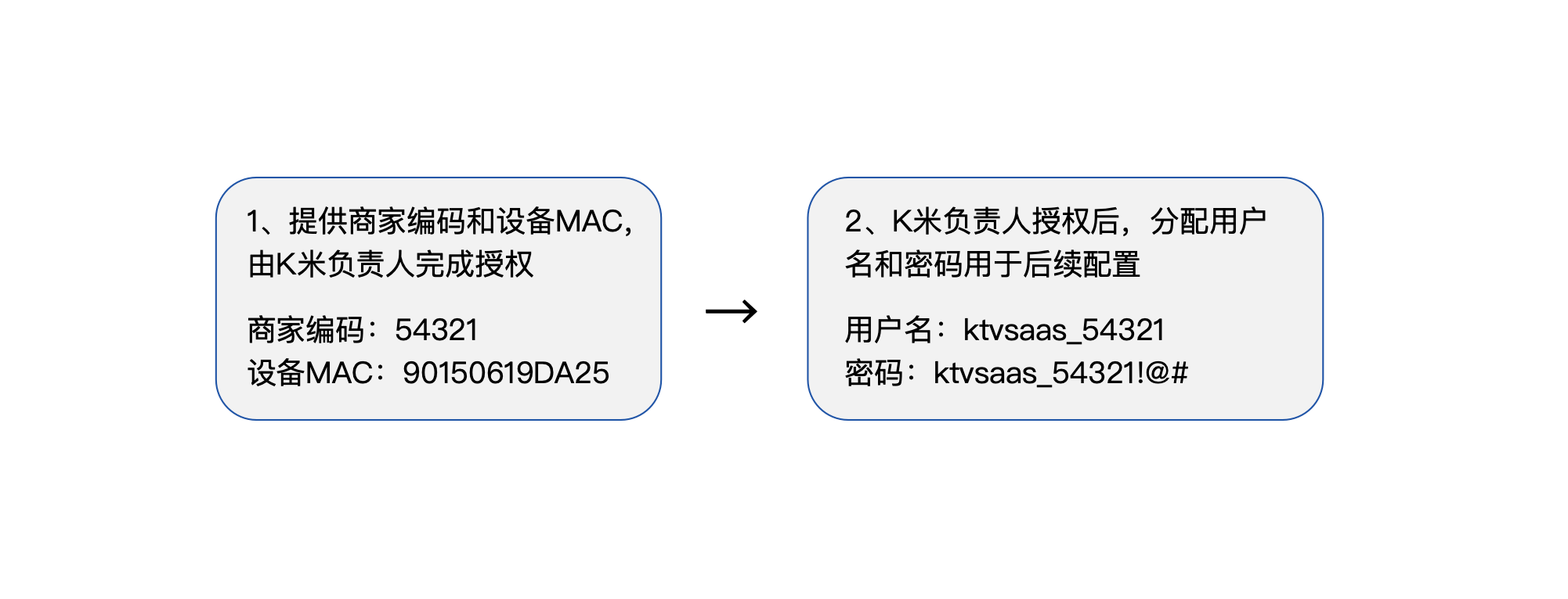 科星网络控制器配置教程 - 图2