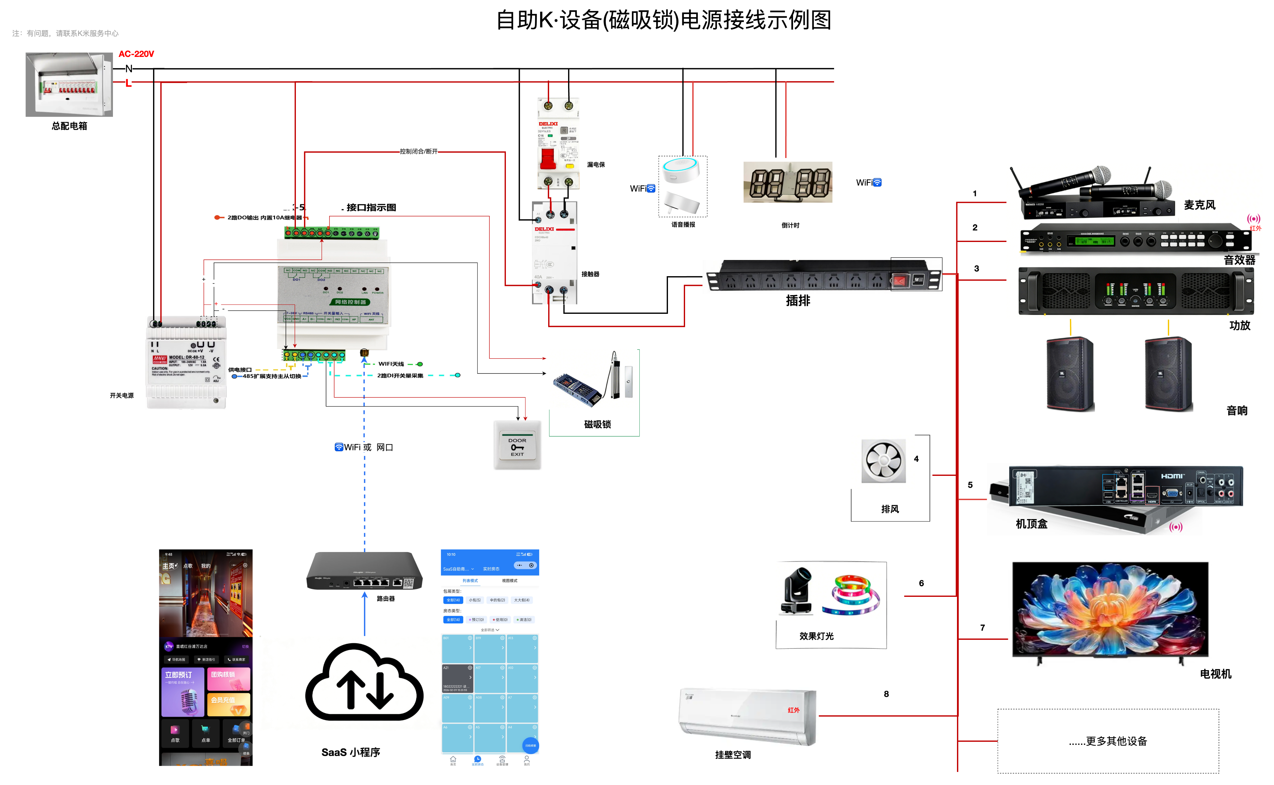 K米SaaS·电控方案说明 - 图4