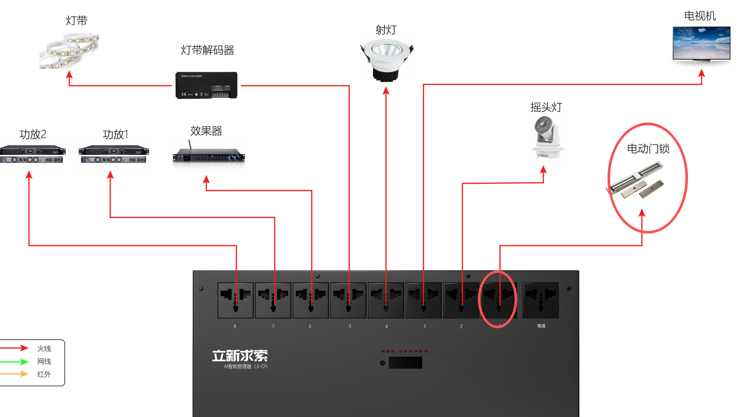 立新求索智控配置教程 - 图4
