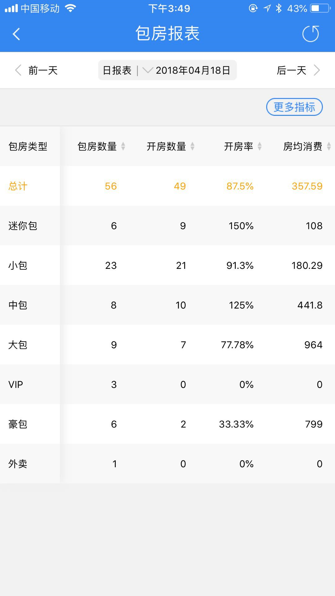 包房报表 - 图1