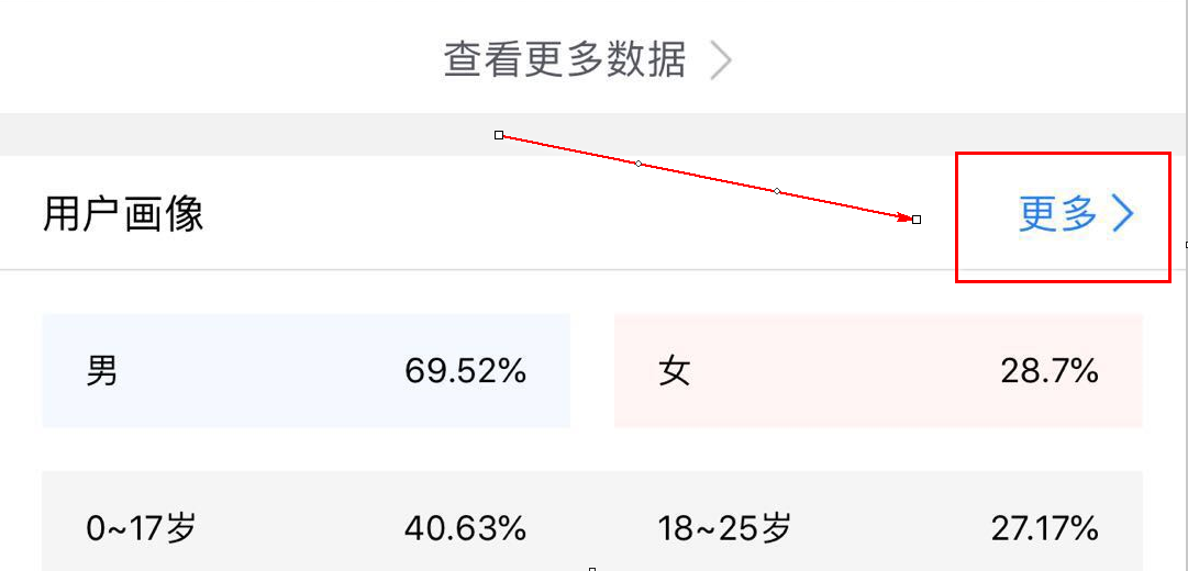 会员数据 - 图2