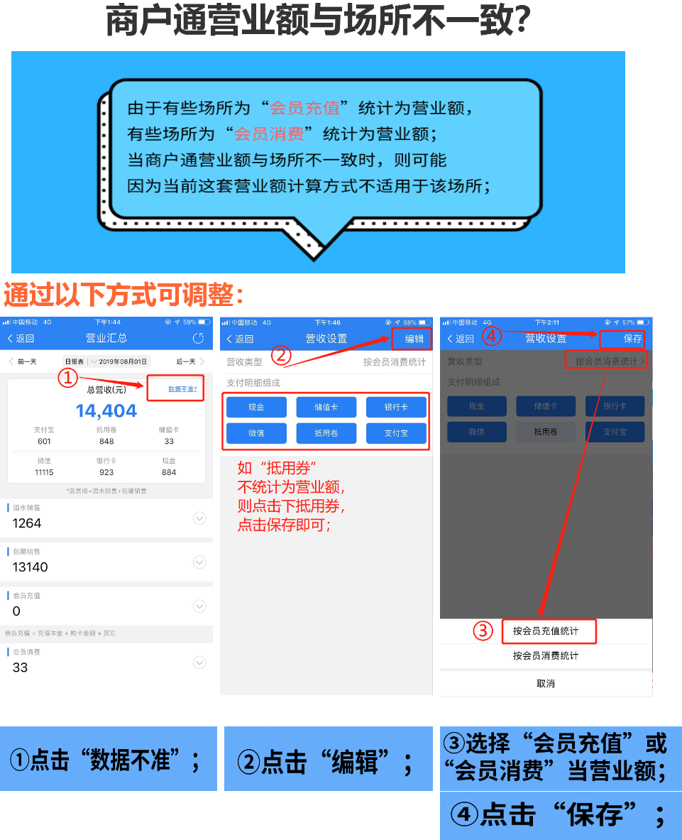 问题5 商户通数据与场所不一致？ - 图1