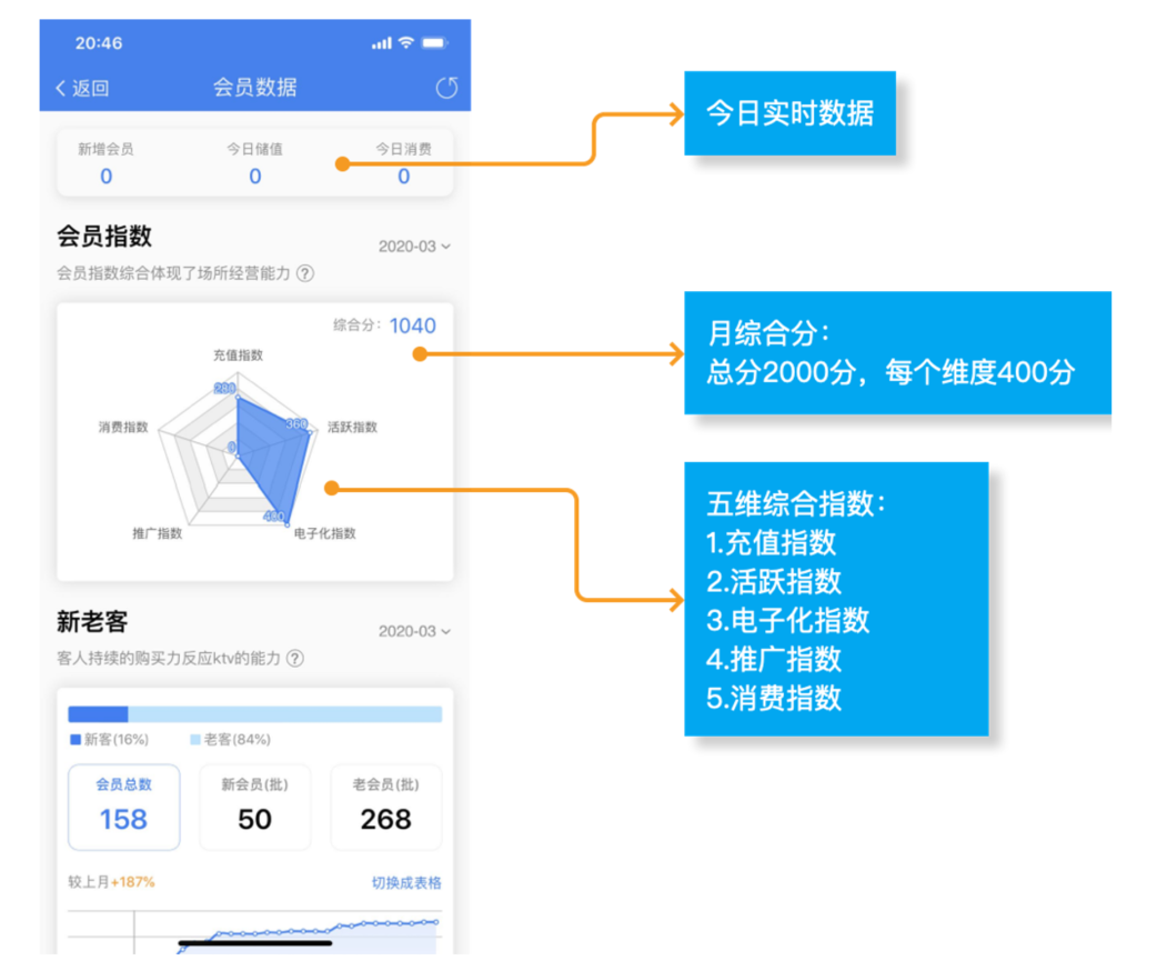 会员数据2.0版全新上线！ - 图5