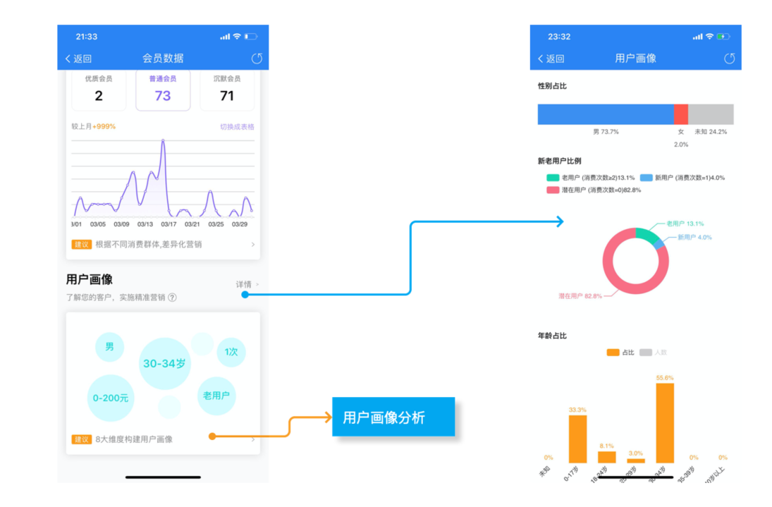 会员数据2.0版全新上线！ - 图10