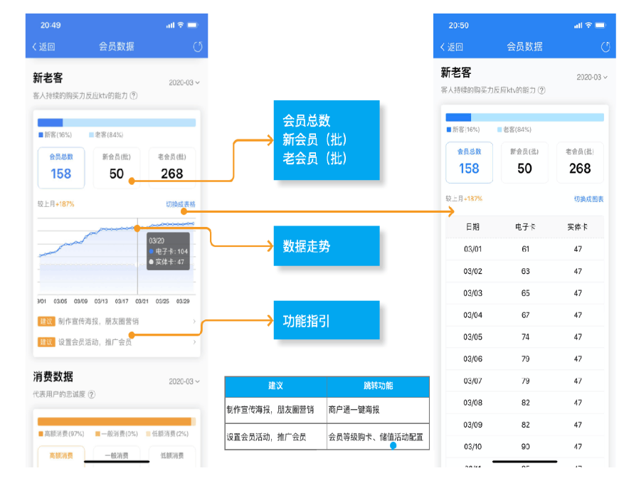 会员数据2.0版全新上线！ - 图6