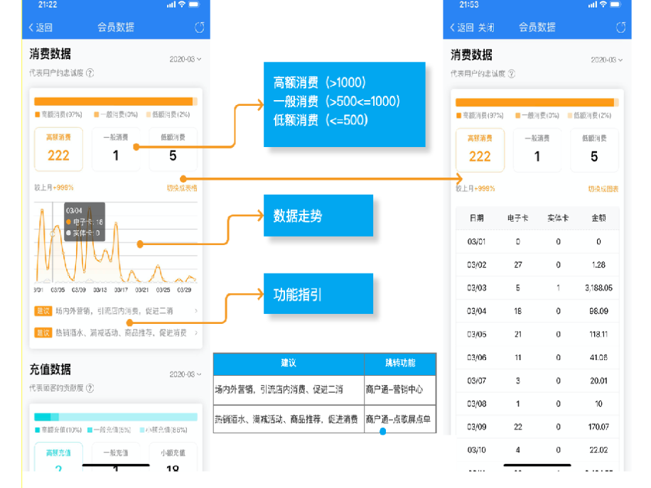 会员数据2.0版全新上线！ - 图7