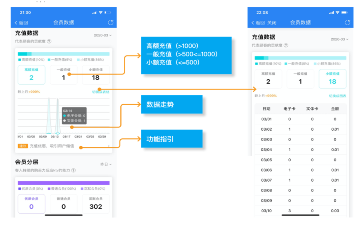 会员数据2.0版全新上线！ - 图8