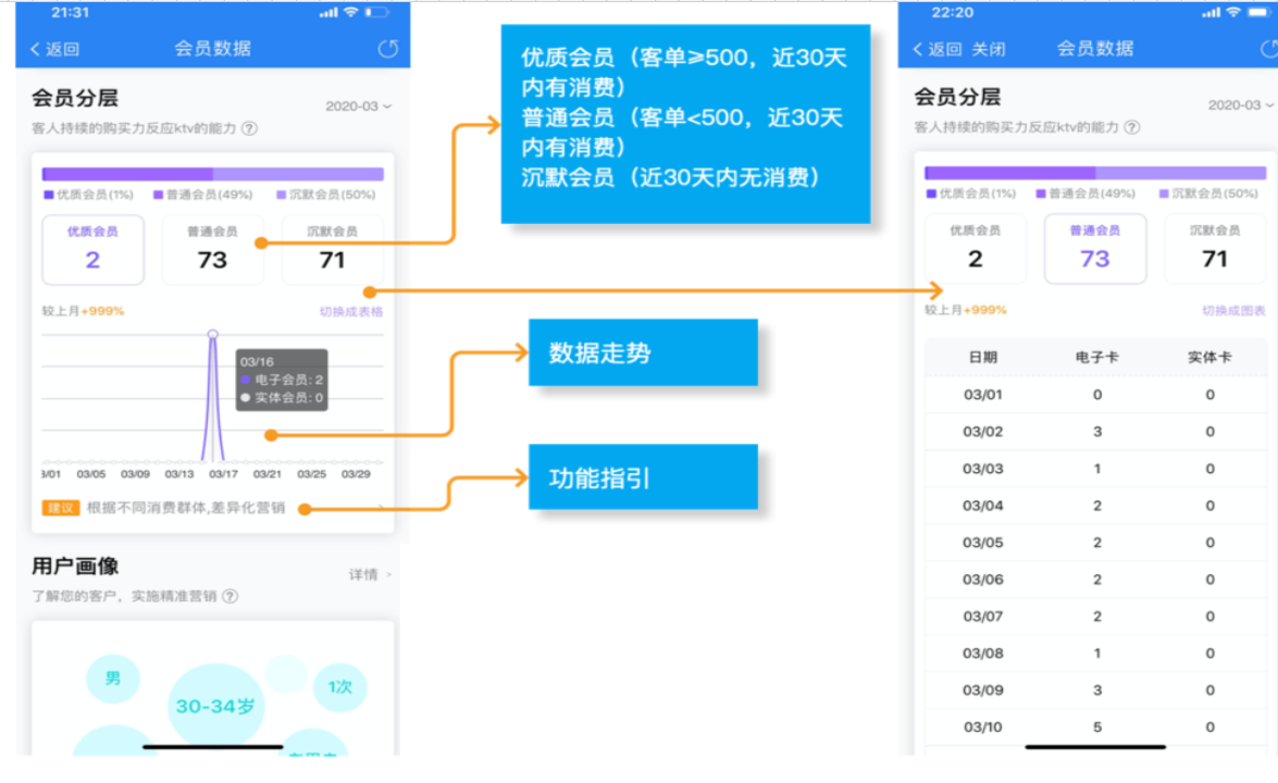 会员数据2.0版全新上线！ - 图9