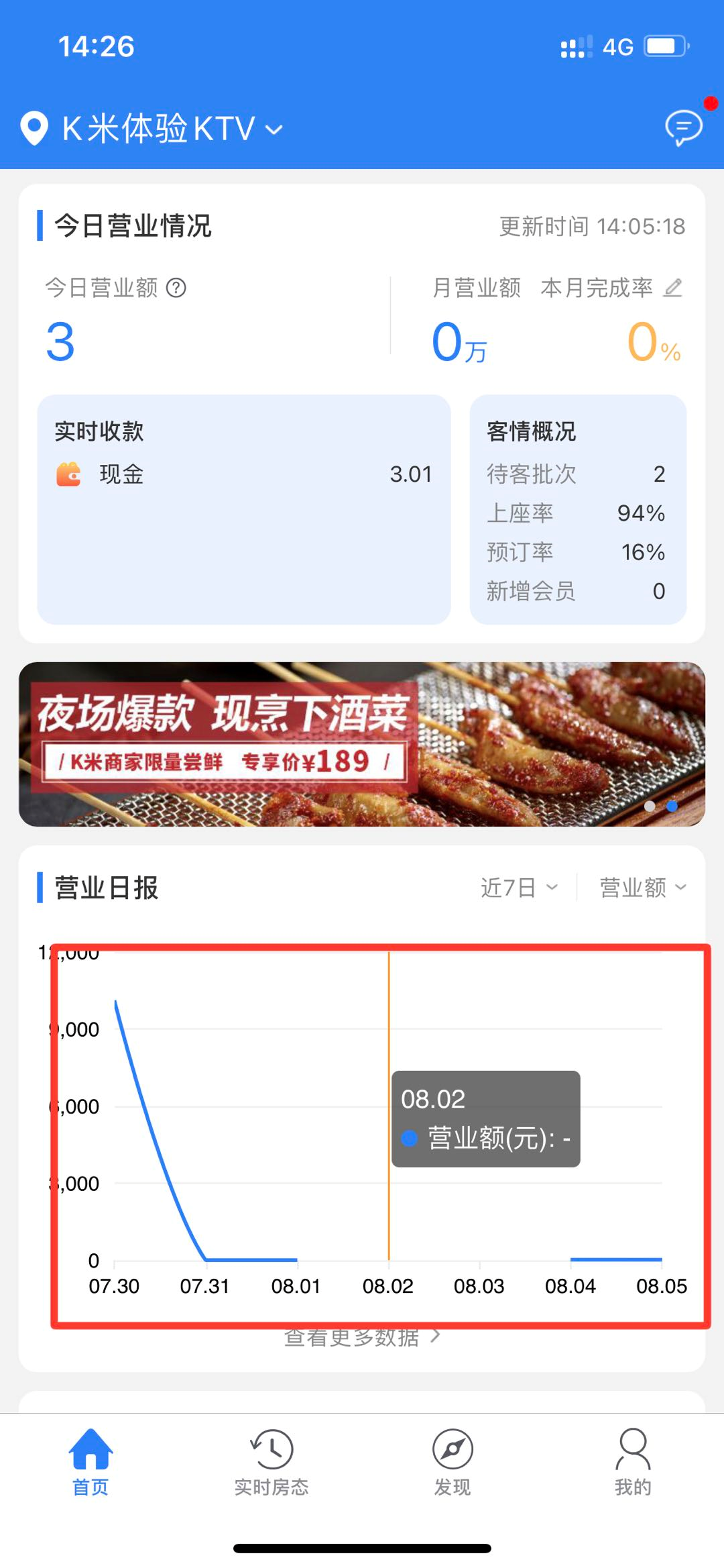 问题2 遇到数据不全，某日数据缺失/没有数据？ - 图1