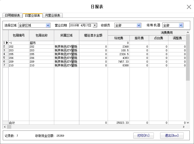 9.1.2. 日营业报表 - 图1