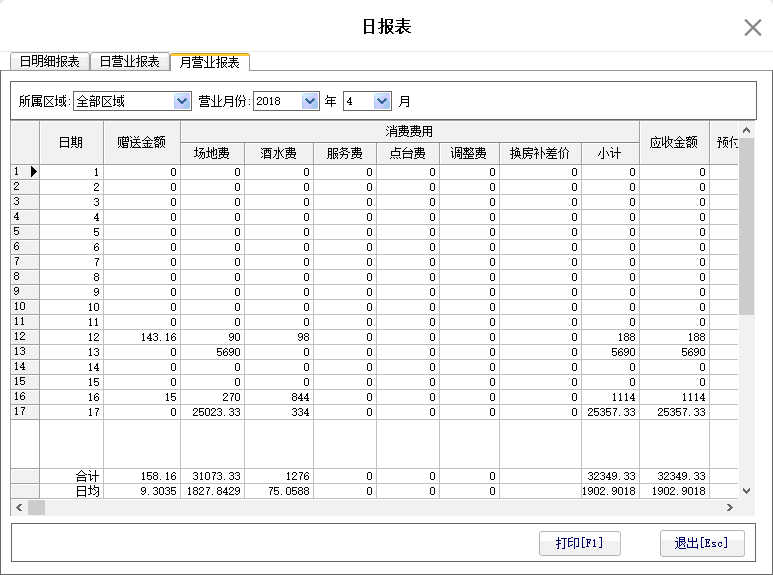 9.1.3. 月营业报表 - 图1