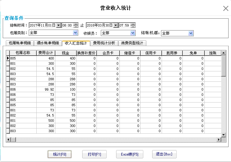 10.2.3. 收入汇总统计 - 图1