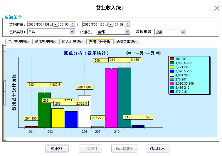 10.2.4. 费用统计分析 - 图1