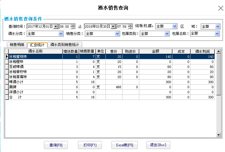 10.3.2. 汇总统计 - 图1