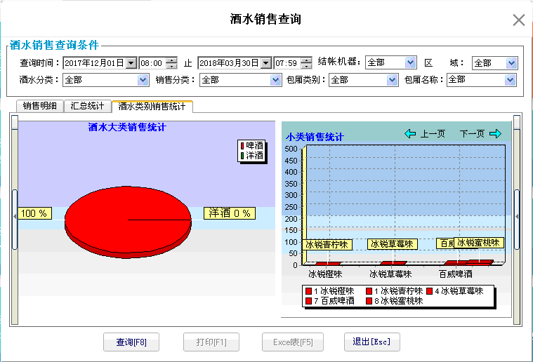 10.3.3. 酒水类别销售统计 - 图1