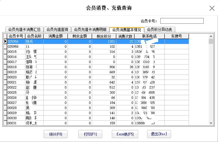 10.6.4. 会员消费基本情况 - 图1