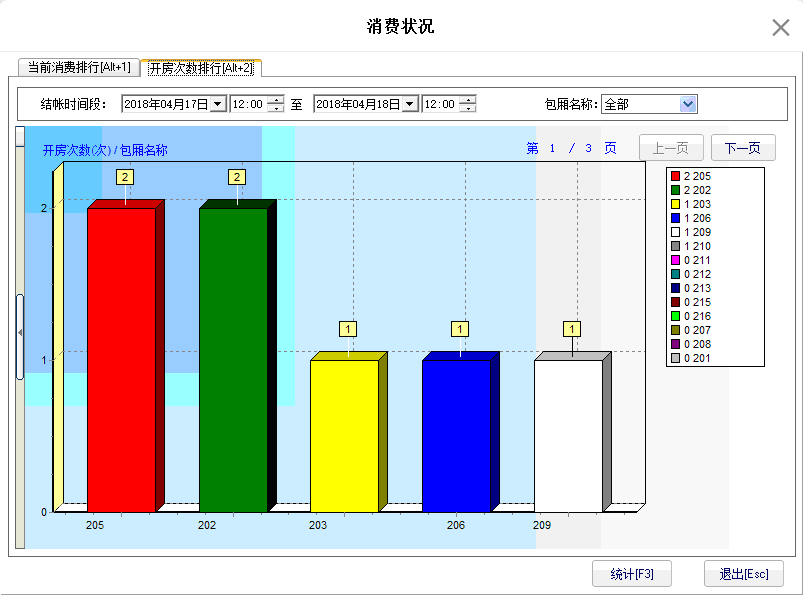 10.9.2. 开房次数排行 - 图1